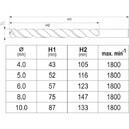 WIERTŁA DO METALU HSS SDS PLUS SDS+ 4-10mm kpl. 5szt. YATO YT-40050